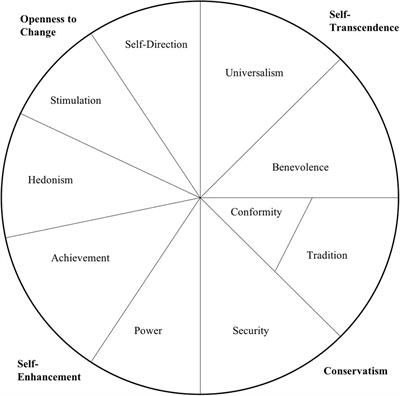 The Future Cybersecurity Workforce: Going Beyond Technical Skills for Successful Cyber Performance